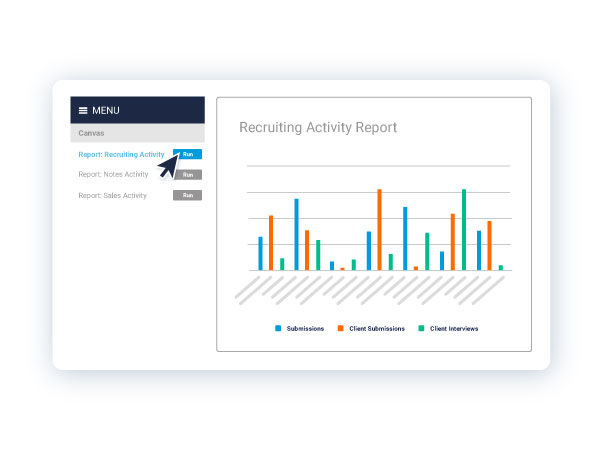Sales Reporting Charts