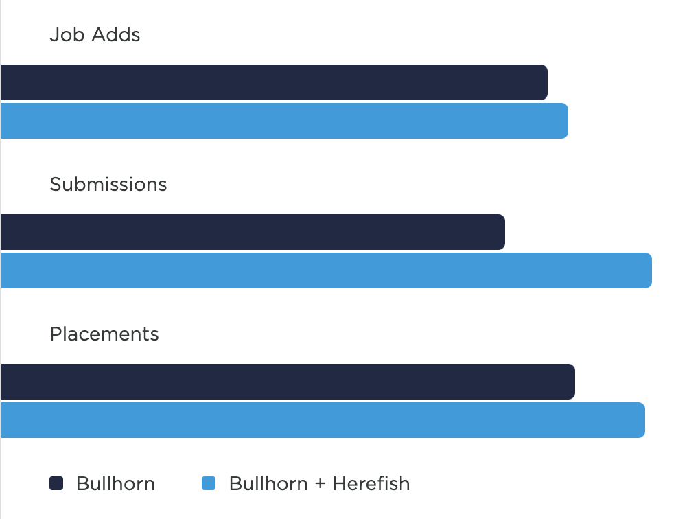 automation-bar-graph