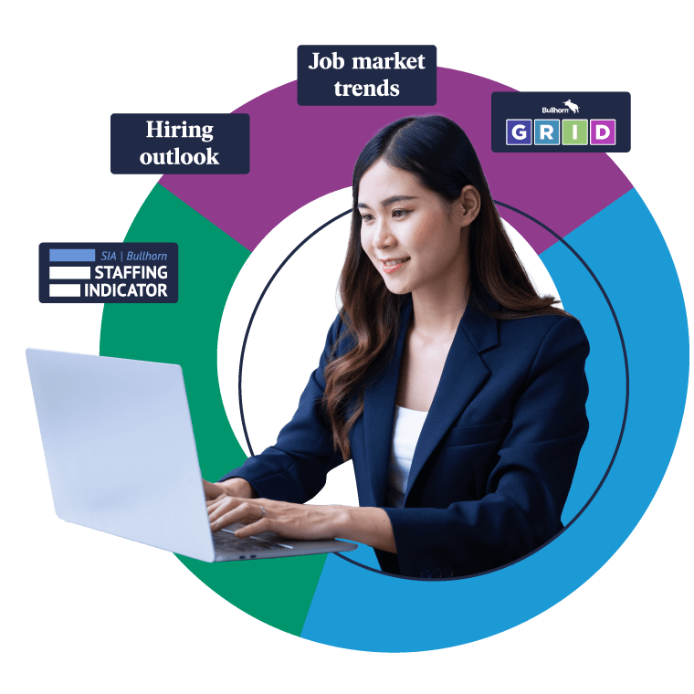 Bullhorn Insights - Staffing Indicator, Hiring outlook, Jog market trends, GRID