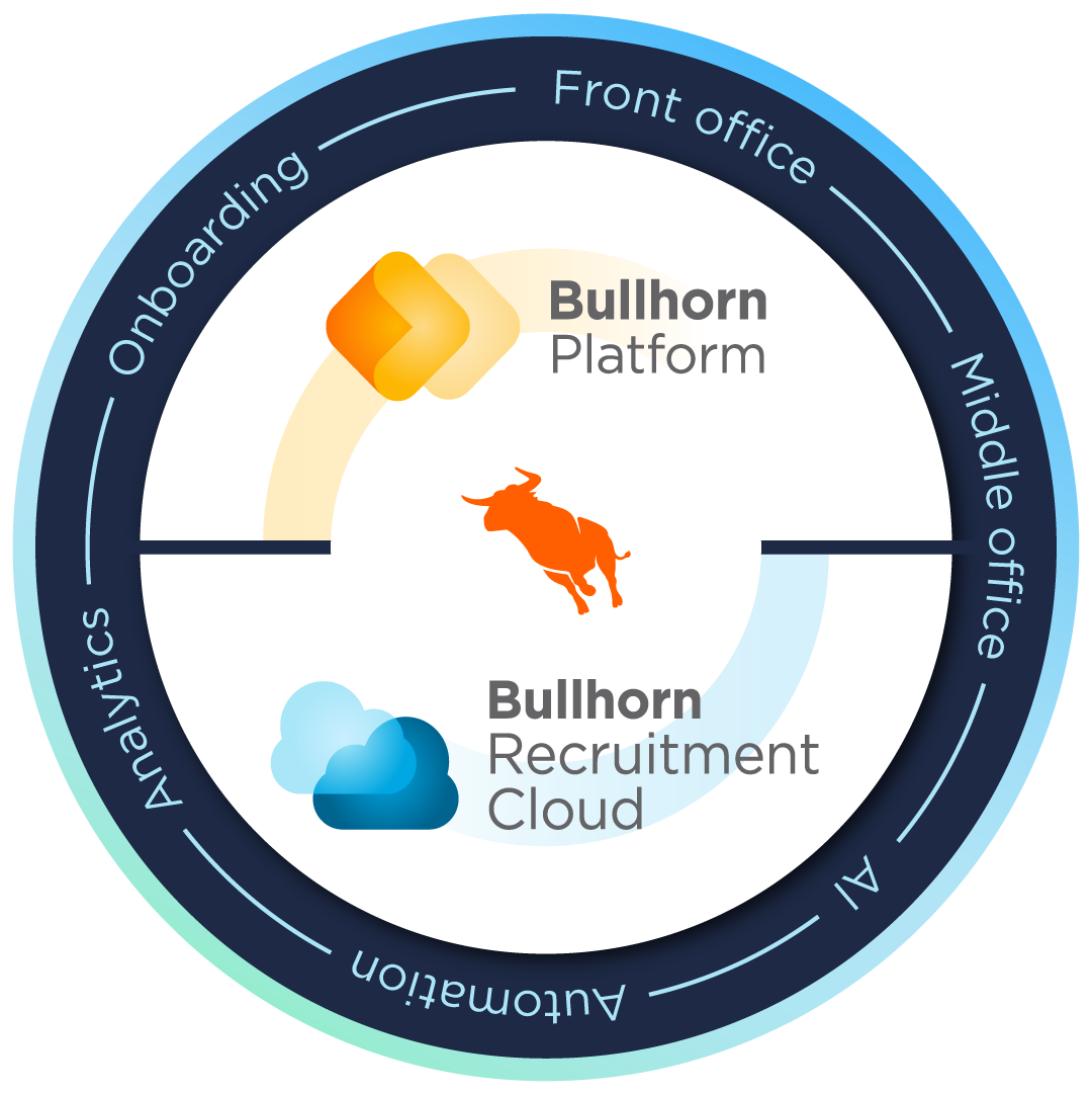 bullhorn platform and bullhorn recruitment cloud graphic