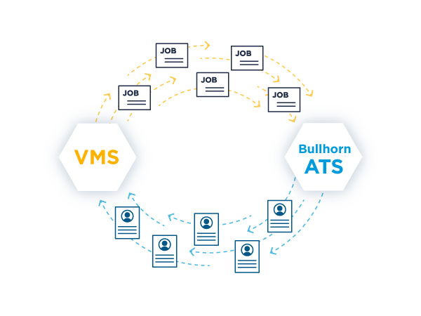 Représentation visuelle de l'intégration VVS et ATS dans l'automatisation du recrutement pour les agences de recrutement.